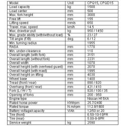 Heli  1,5 tons gas gaffeltruck